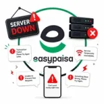 Easypaisa
